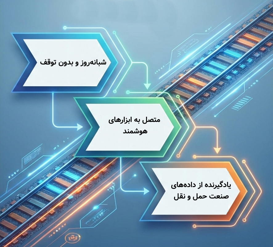 نمای کلی امکانات پلتفرم Railsys